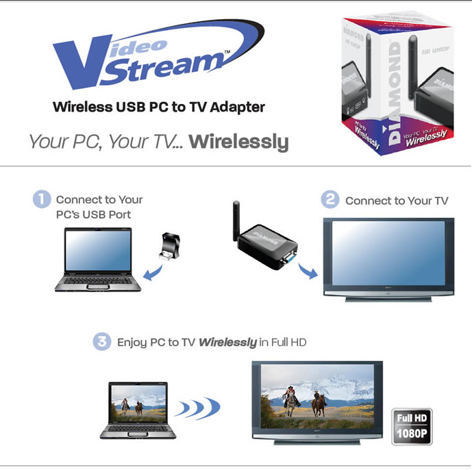 WPCTVPRO - DIAMOND Multimedia WPCTVPRO VStream Wireless USB PC to TV ...