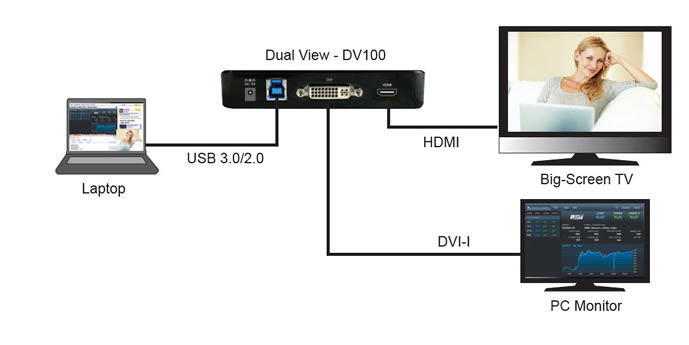 Sc3000 sound card