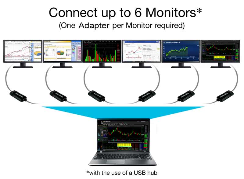 6 monitor docking station